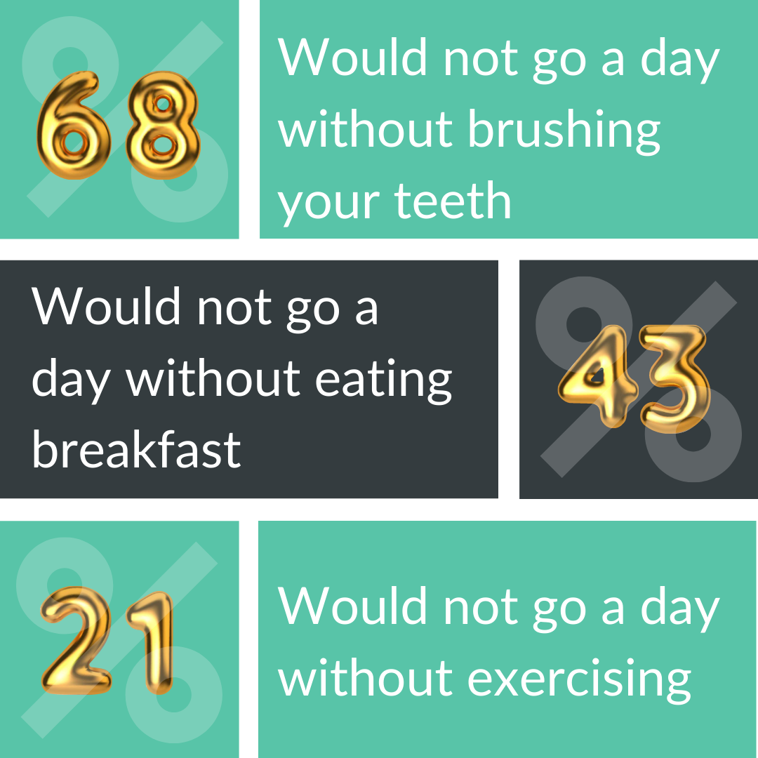 Daily habits of toothbrushing in the UK 2021